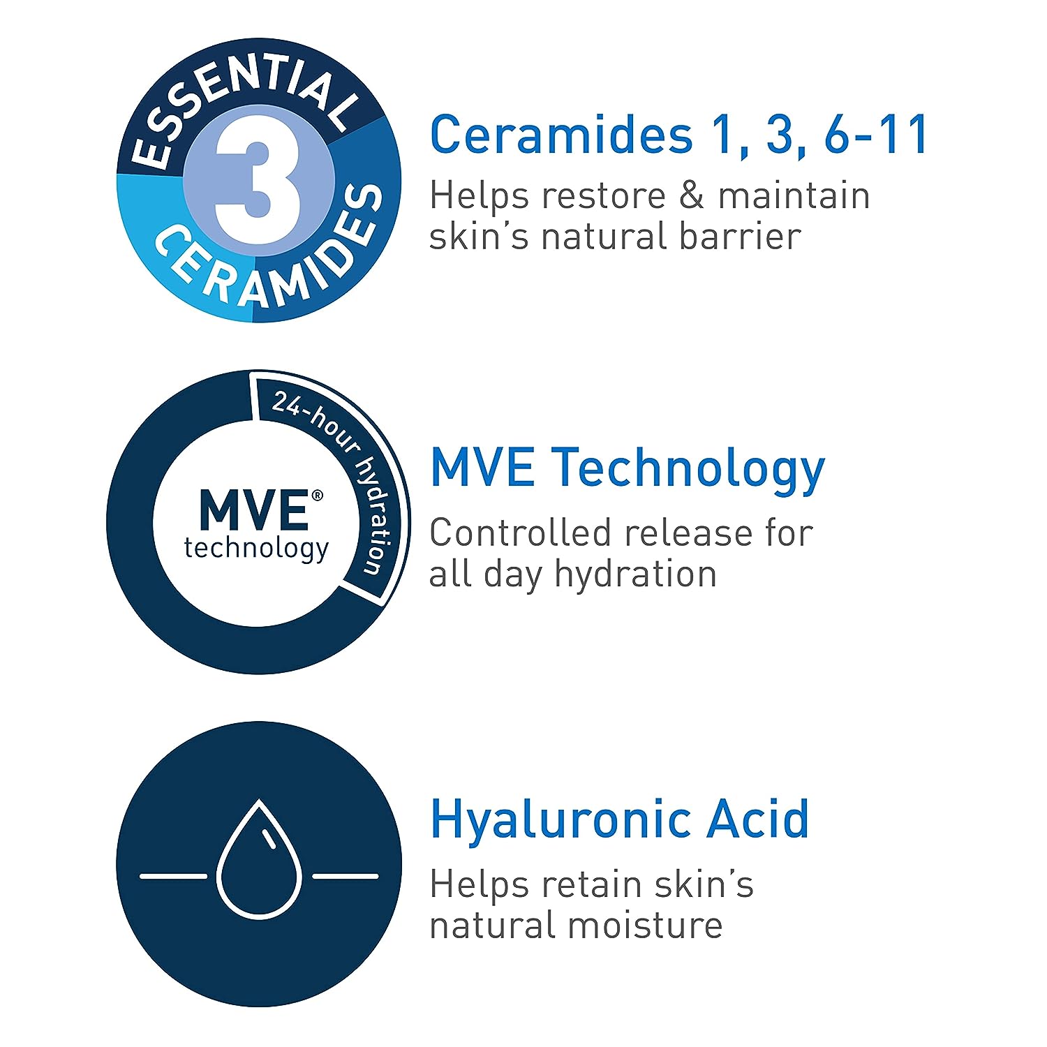 CeraVe Daily Moisturizing Lotion for Dry Skin | Body Lotion &amp; Facial Moisturizer with Hyaluronic Acid and Ceramides | 12 Fl Ounce